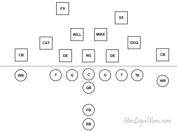 Notre Dame 3 4 Defense Primer Her Loyal Sons